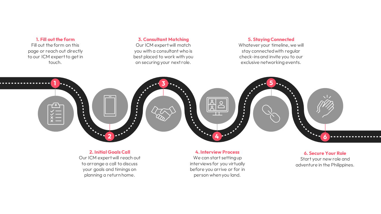 Roadmap